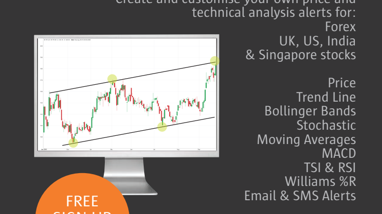 Investors Make the Trend their Friend as Timetotrade Launch Trend Line Alerts 