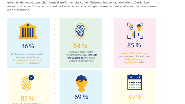 Visa Biometrische Authentifizierungsmethoden 