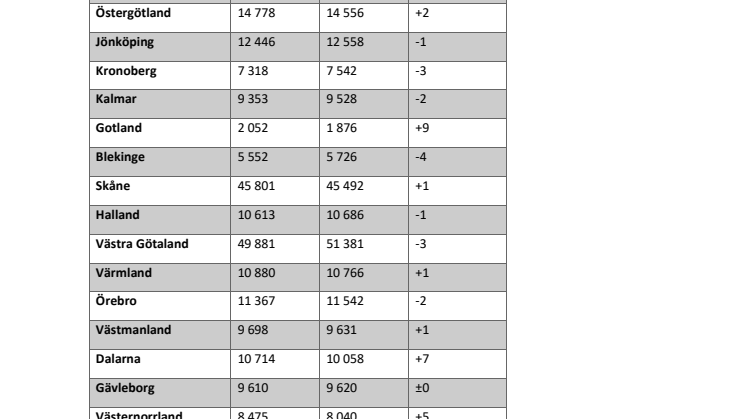 Försäljningsstatistik för begagnade bilar Q1 2020