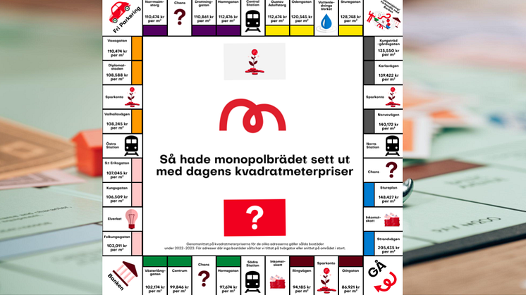 Så hade monopolbrädet sett ut – med dagens kvadratmeterpriser