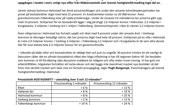 Bostadspriserna fortsätter uppåt i Halland