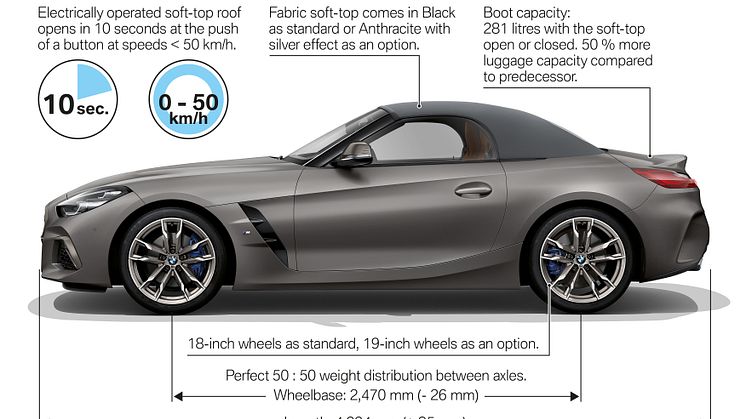 Den nya BMW Z4