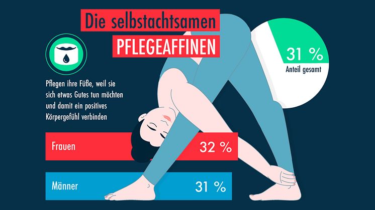 Rituale helfen bei der Entspannung. Grafik: Eduard Gerlach GmbH