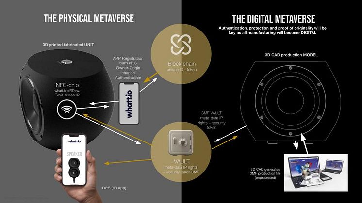 The digital metaverse