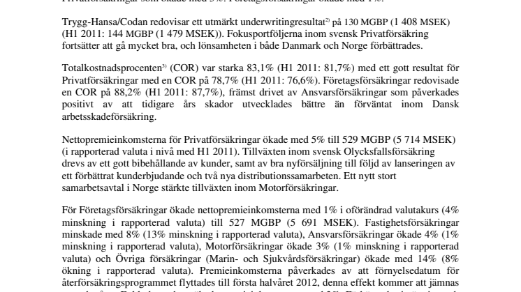 Fortsatt starkt resultat för Trygg-Hansa/Codan H1 2012 