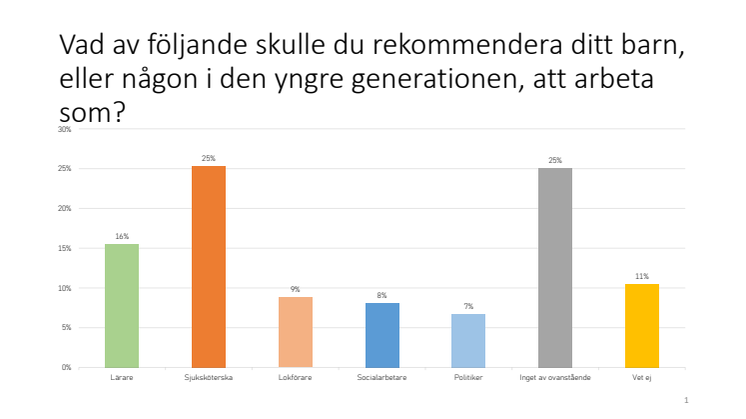 Vad av följande skulle du rekommendera ditt barn.pdf