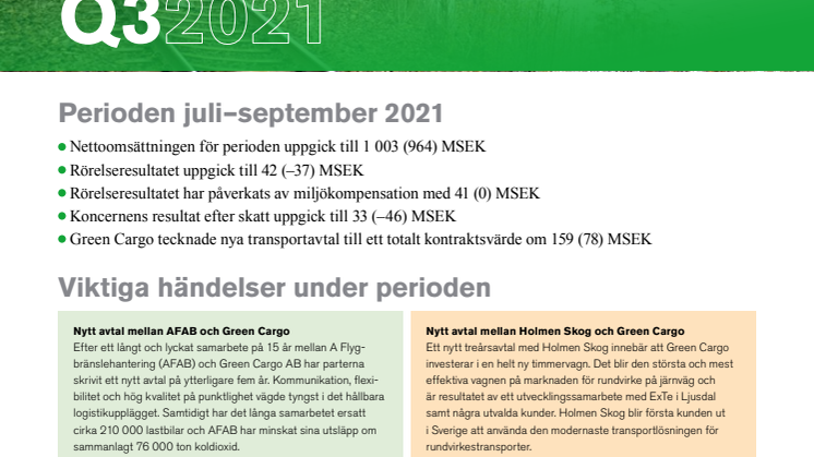 Delårsrapport Q3 2021