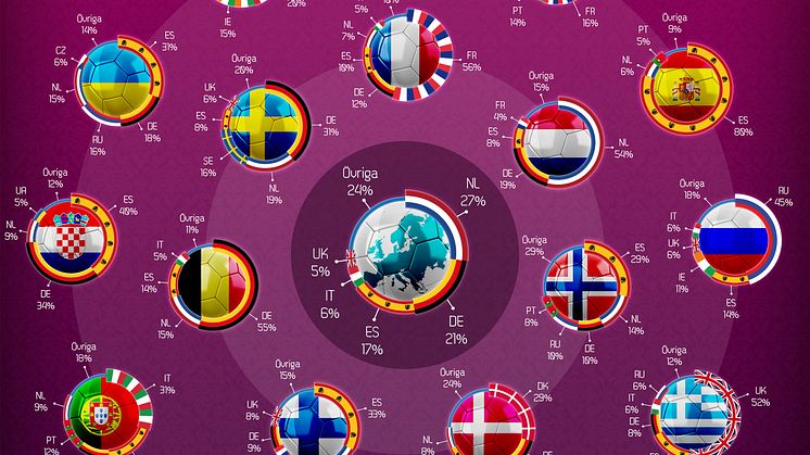 Infografik - så spelar Europa på EM
