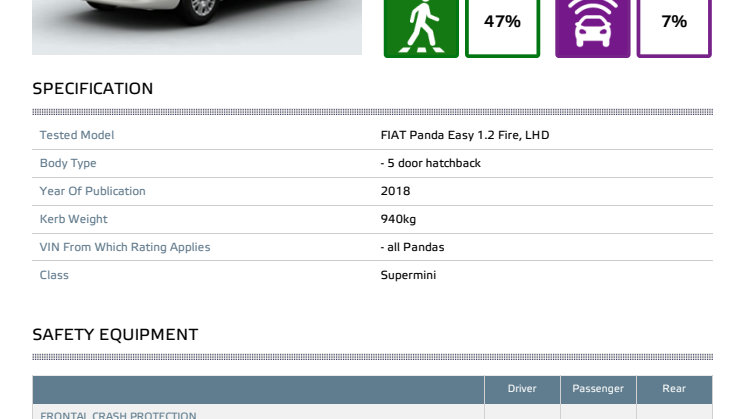 FIAT Panda Euro NCAP datasheet Dec 2018