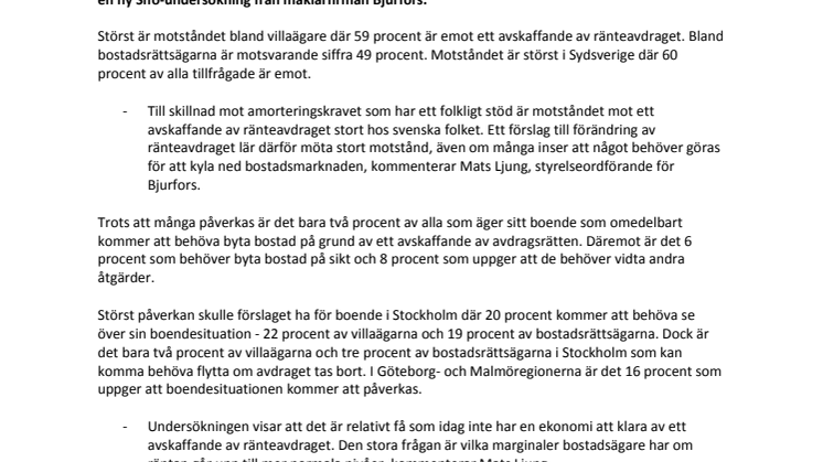 Svensken kritisk till ett avskaffande av ränteavdraget