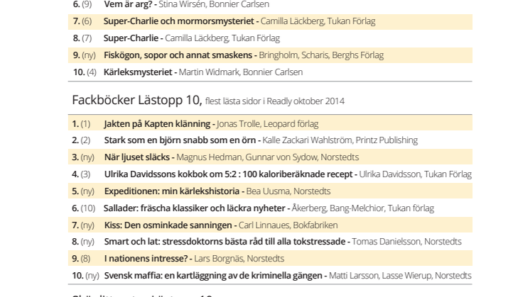 Lästoppen oktober 2014