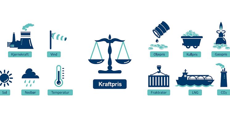 Porteføljeforvalter Magnus Lingjærde i LOS Energy oppdaterer deg på sommerens viktigste hendelser i kraftmarkedet. 