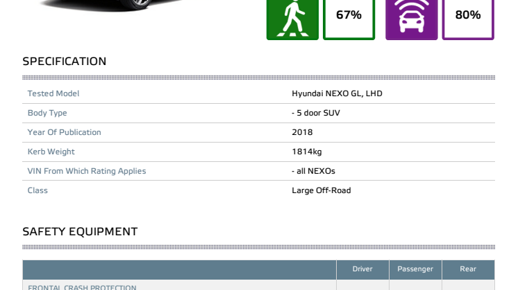 Hyundai NEXO - datasheet October 2018