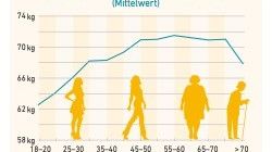 Menopause Diagramm.jpg