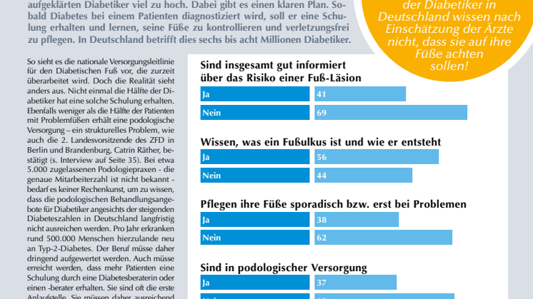 GEHWOL Diabetes-Report 2018: Ohne Beratung geht's nicht