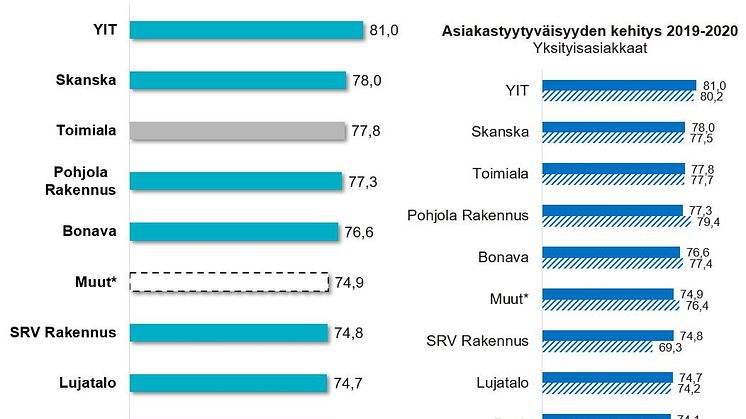 RANKINGyhdistelmä