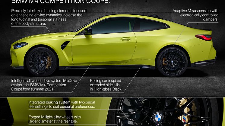 BMW M4 - Product Highlights