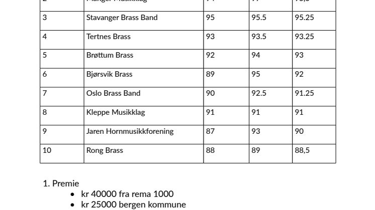Resultatliste NM brass 2024.pdf