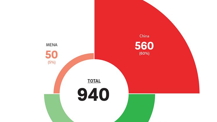 Roland Berger_Spezialfahrzeuge_Grafik 2