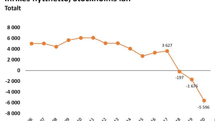 Fördjupande siffror bifogas som PDF.