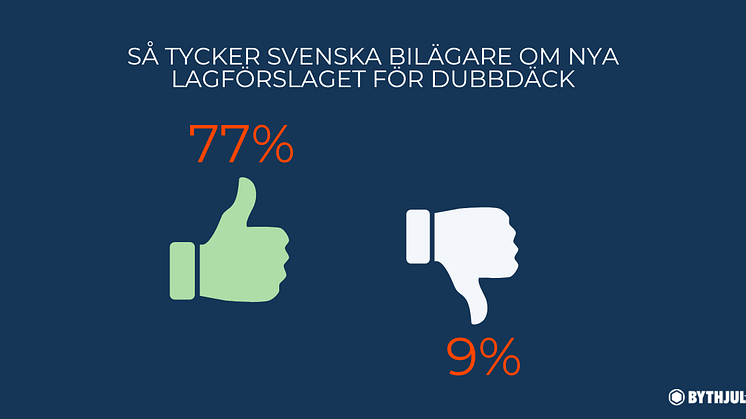 Resultat av undersökningen