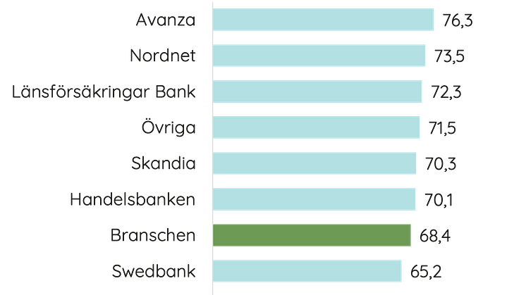 kundnöjdhet sparande 2024.png