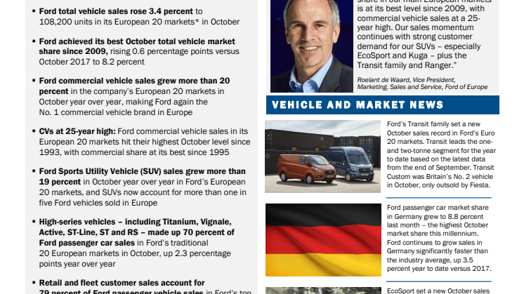 Fords europæiske markedsandel vokset i oktober