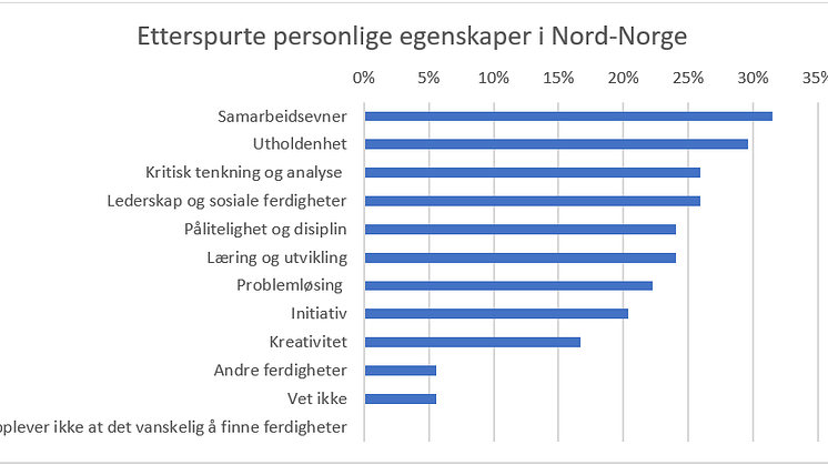 Personlige egenskaper NordNorge