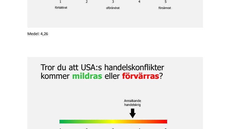 Företagsenkät om Trump