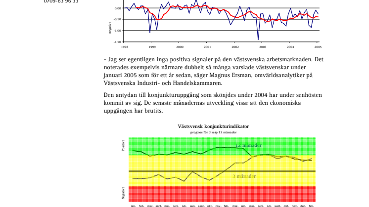 Optimism har ersatts av tvivel om konjunkturen.
