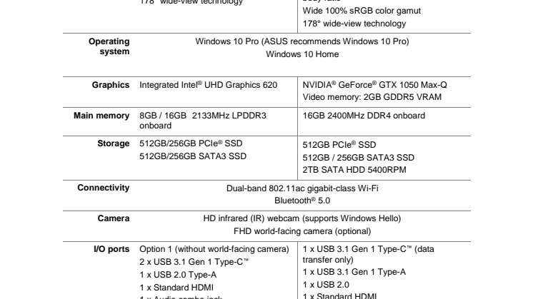 Zenbook Flip 13, 15 specifikations