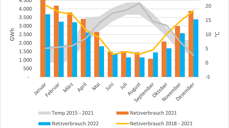 Grafik_Gasverbrauch_2_Februar
