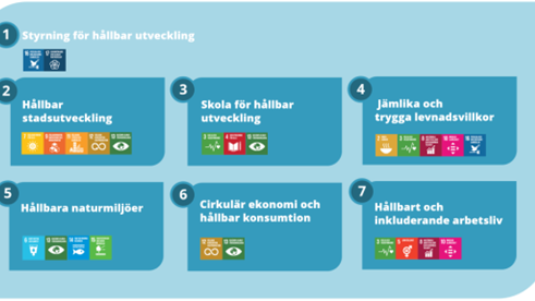 7 prioriterade områden Kävlinge kommun