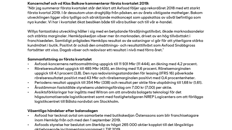 En stark start på 2019