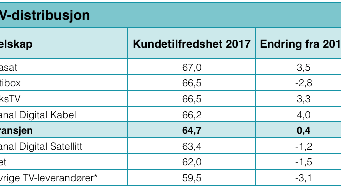 Kundetilfredshet TV-distribusjon 2017