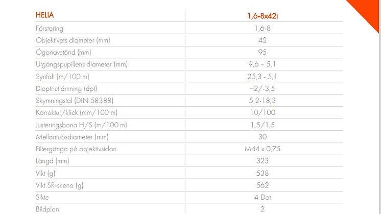 Tekniska specifikationer Kahles Helia 1,6-8x42.jpg