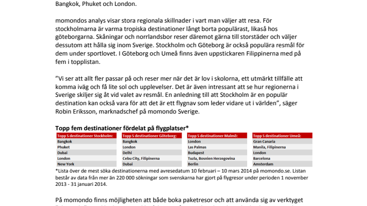 Hit reser svenskarna på sportlovet