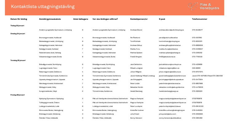 Skolor uttagningstävlingar SMUP 2024.pdf