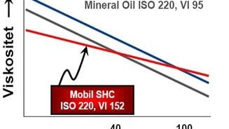 viskositet-for-smorjoljor-mineral-vs-syntet