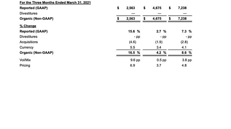 MDLZ Q1 2022 results - 9