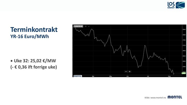 LOS Energy Kraftkommentar uke 33 2015