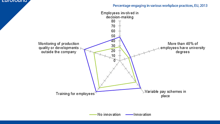 Nurturing innovation at work