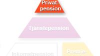 Del 3 Compricers Pensions – ABC: Privat pension