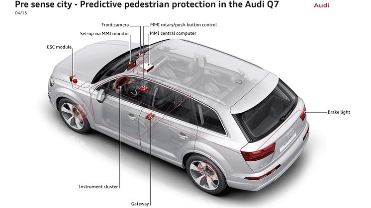 Fem stjerner til Audi Q7 i Euro NCAP-crashtest