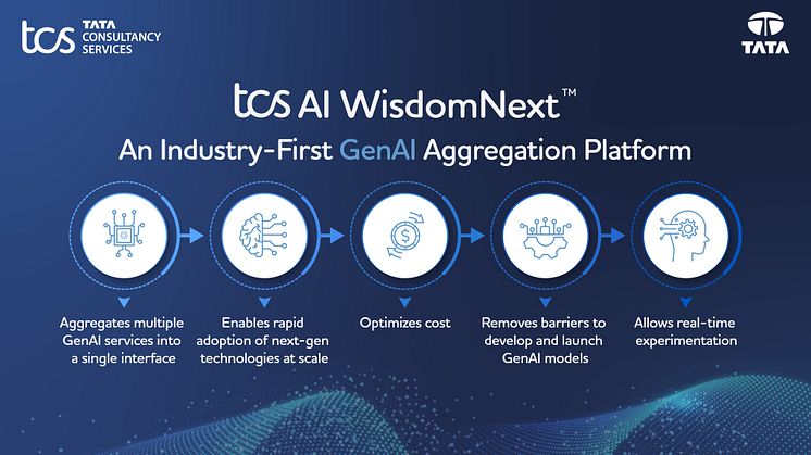 TCS_AI WisdomNext_Infographis_1 1.jpg