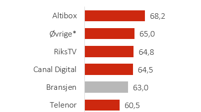 Rangering TV.PNG