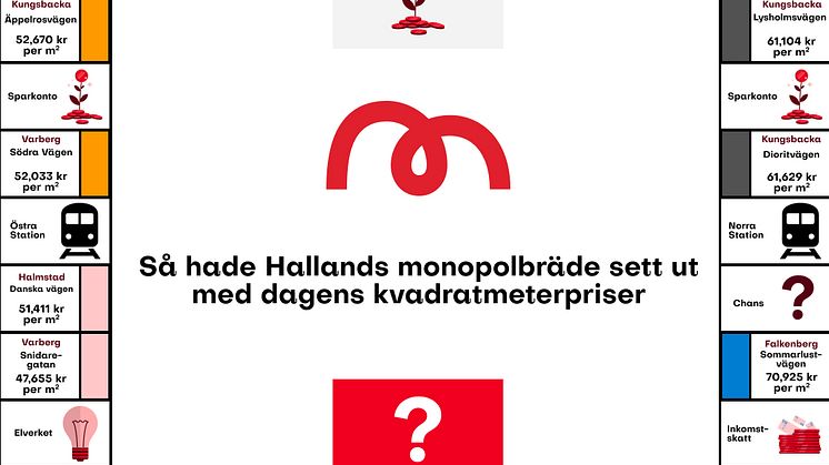 monopol-halland