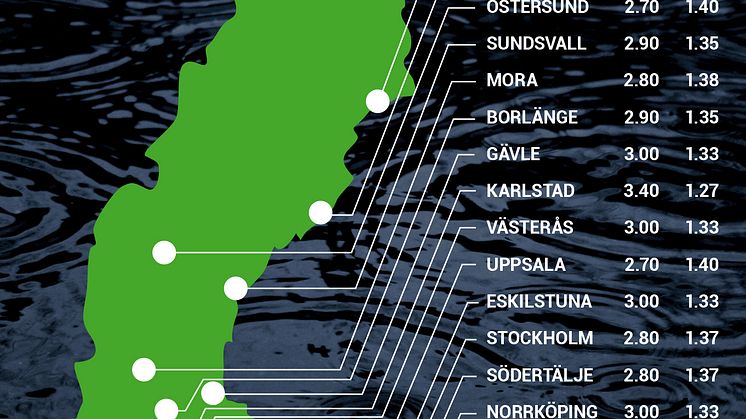 Så blir midsommarvädret enligt oddsen