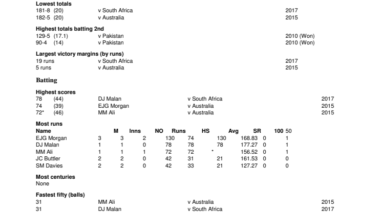 England T20 at Cardiff