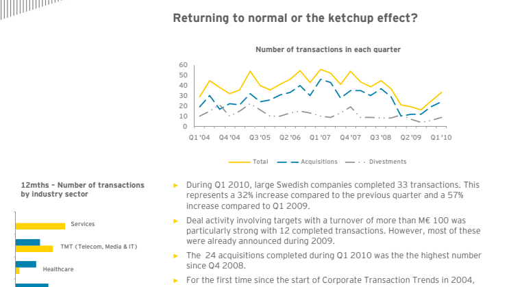 Ny rapport: Corporate Transaction Trends Q1 2010